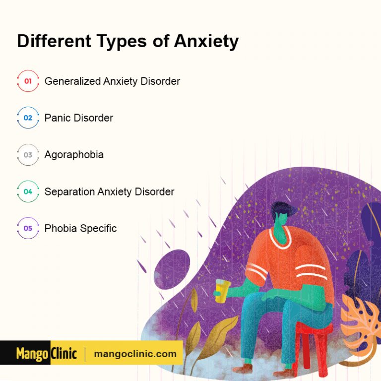 10 Signs and Symptoms of Anxiety · Mango Clinic