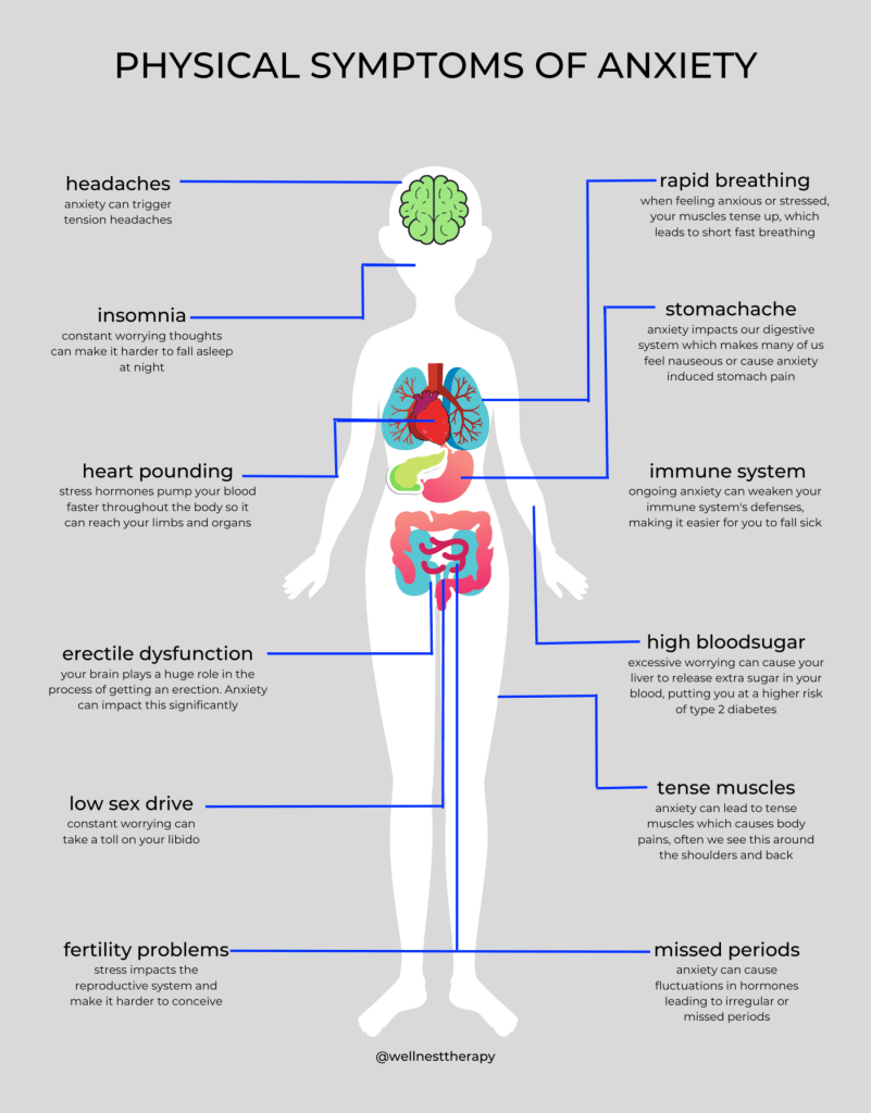12 Effects of Anxiety On Your Body That You Might Not Know ...