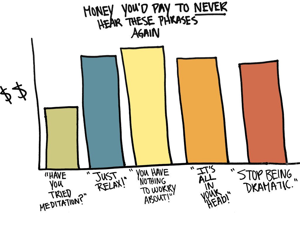 13 Graphs That Will Speak To You If You Suffer From Anxiety
