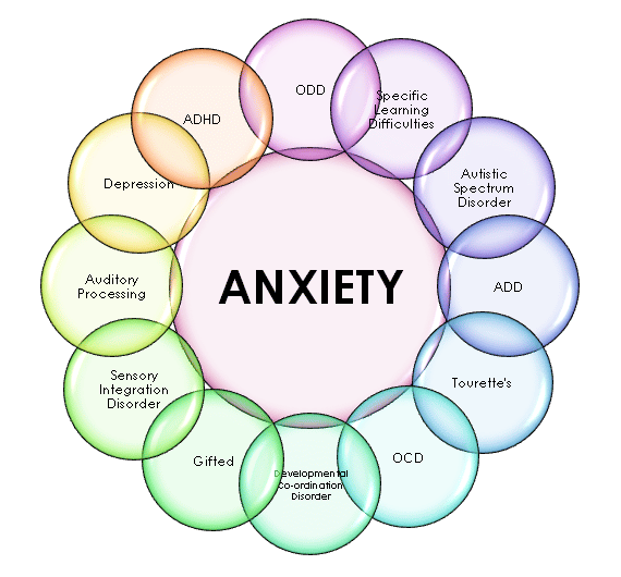 15 Common Symptoms Of Anxiety