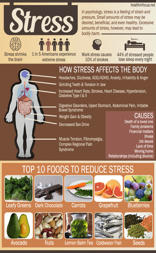 20 Ways Stress Harms The Body Plus Top 10 Foods To Reduce ...