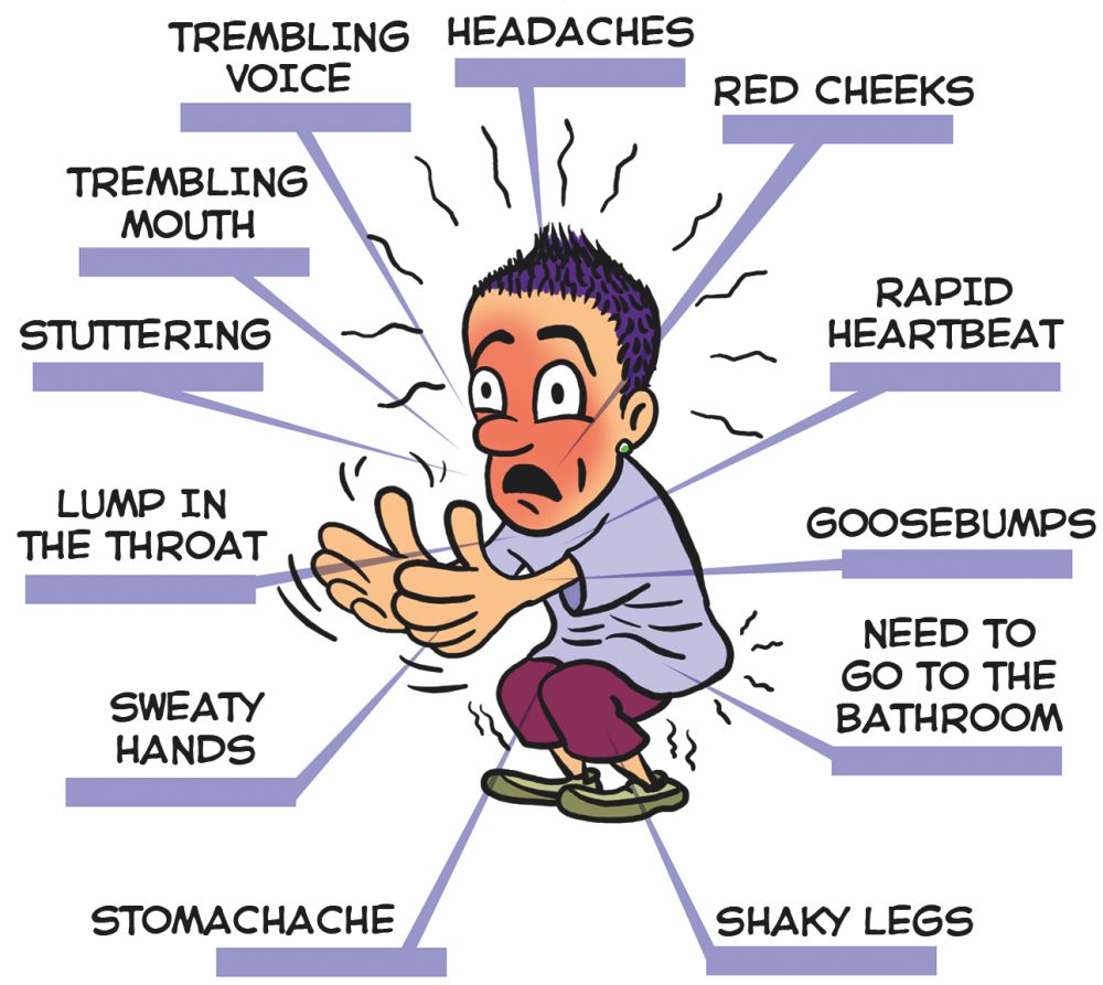 26+ Social Phobia And Panic Disorder Are Treated Using PNG