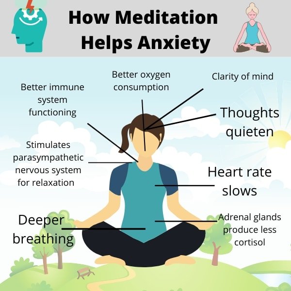 31 Best Meditation Techniques For Anxiety Relief That Lasts