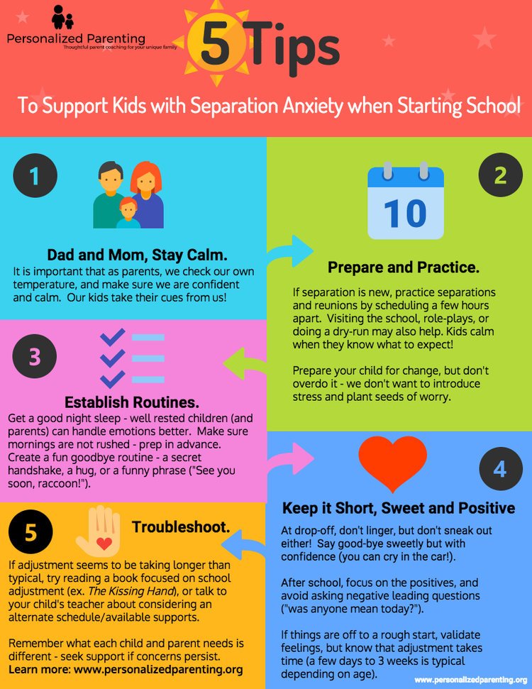 5 tips to support kids with separation anxiety when starting school