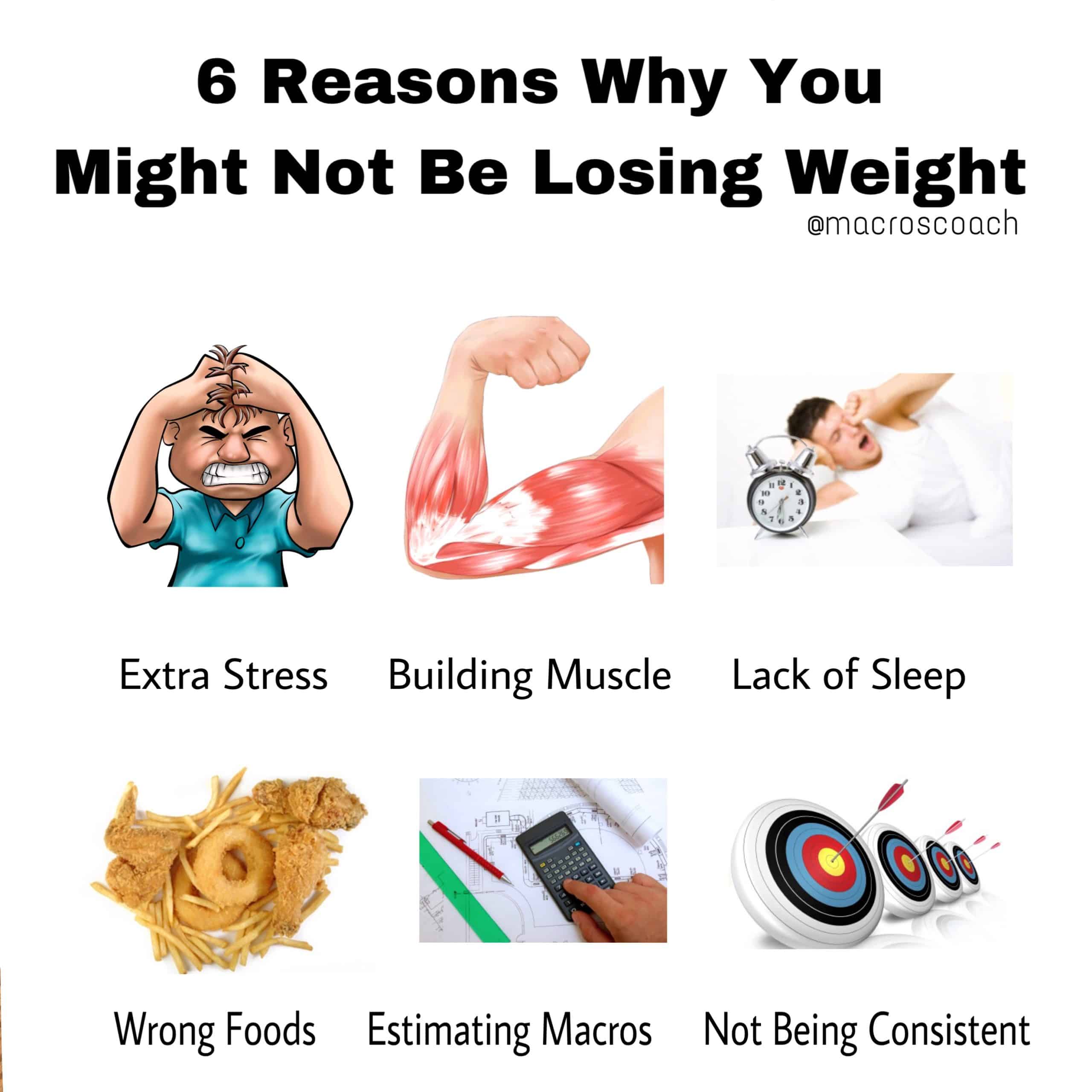 6 Reasons Why You Might Not Be Losing Weight