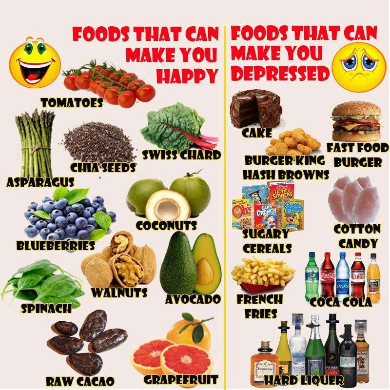 7 foods that ramp up Depression â D.B.S.A., Tucson, Arizona. Depression ...