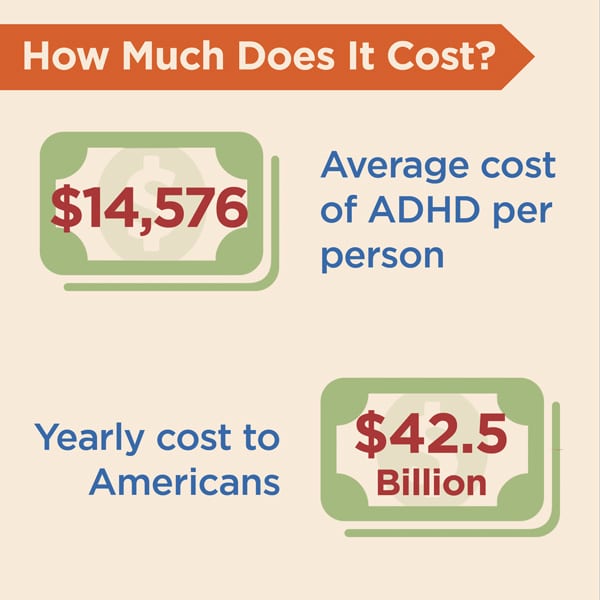 ADHD by the Numbers: Facts, Statistics, and You