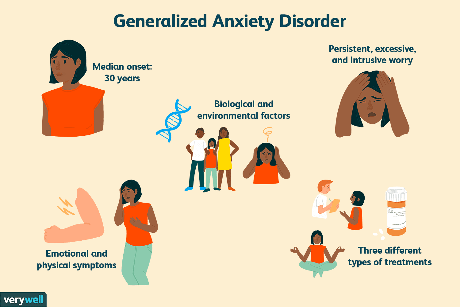 An Overview Of Generalized Anxiety Disorder