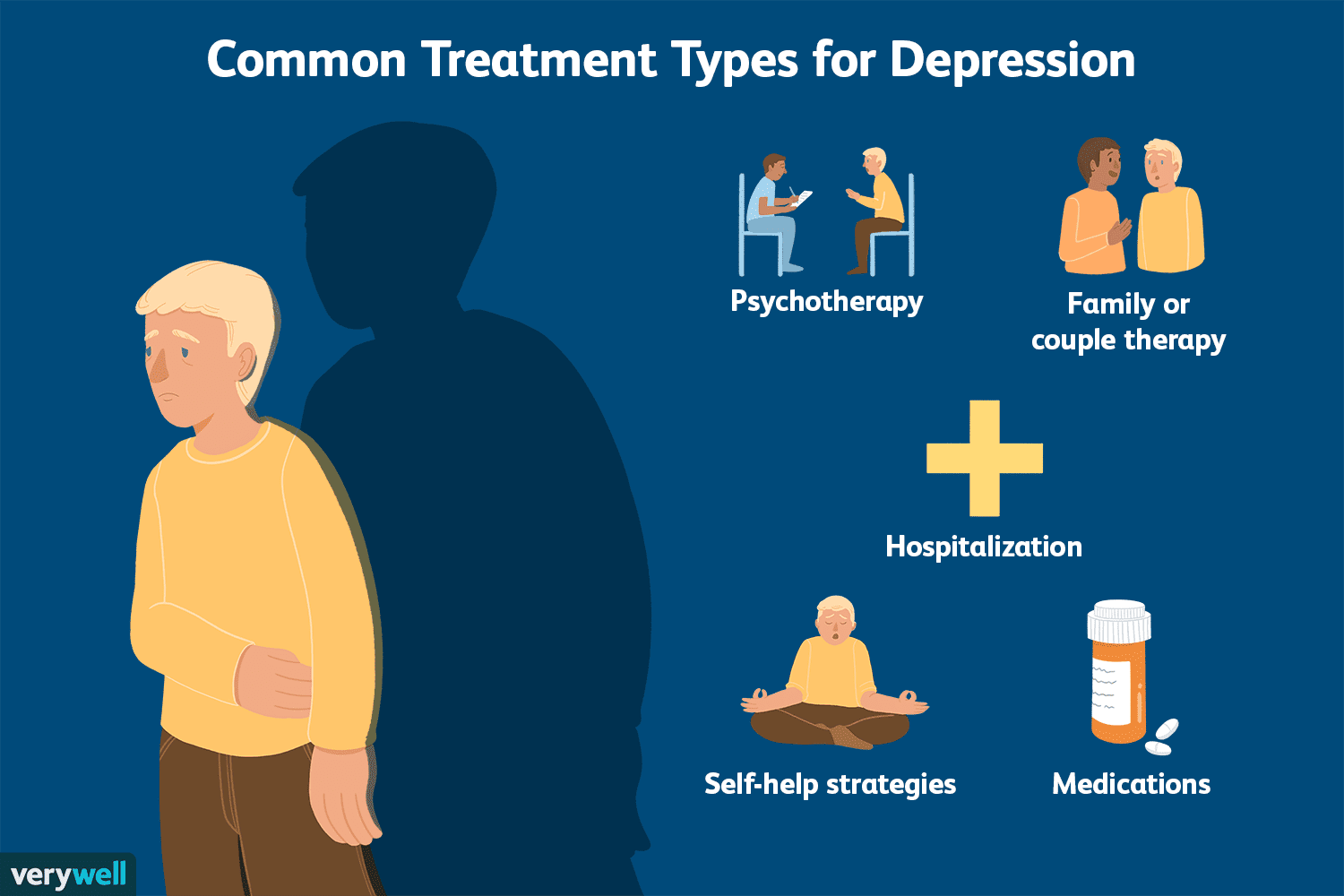 An Overview of the Treatments for Depression