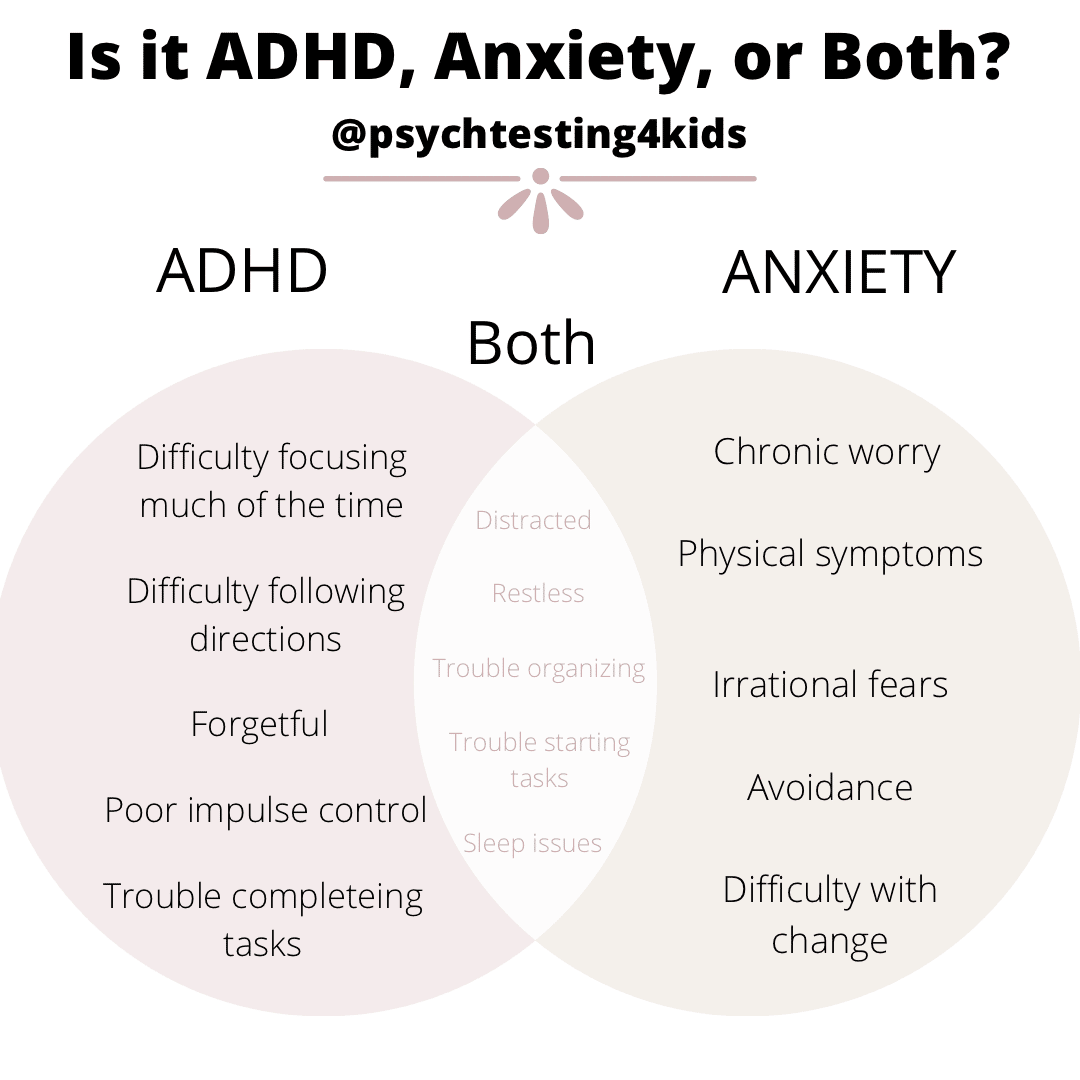 Anxiety and ADHD