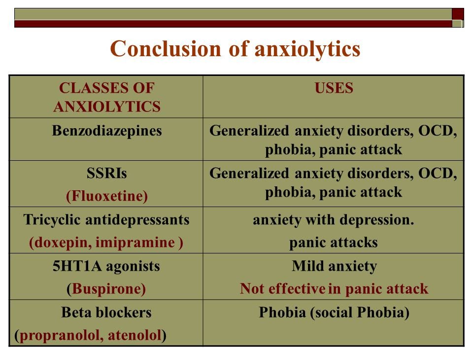 Anxiety Are Beta Blockers For Anxiety