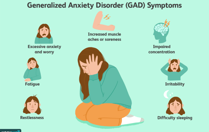 Anxiety Disorder a Serious Mental Illness