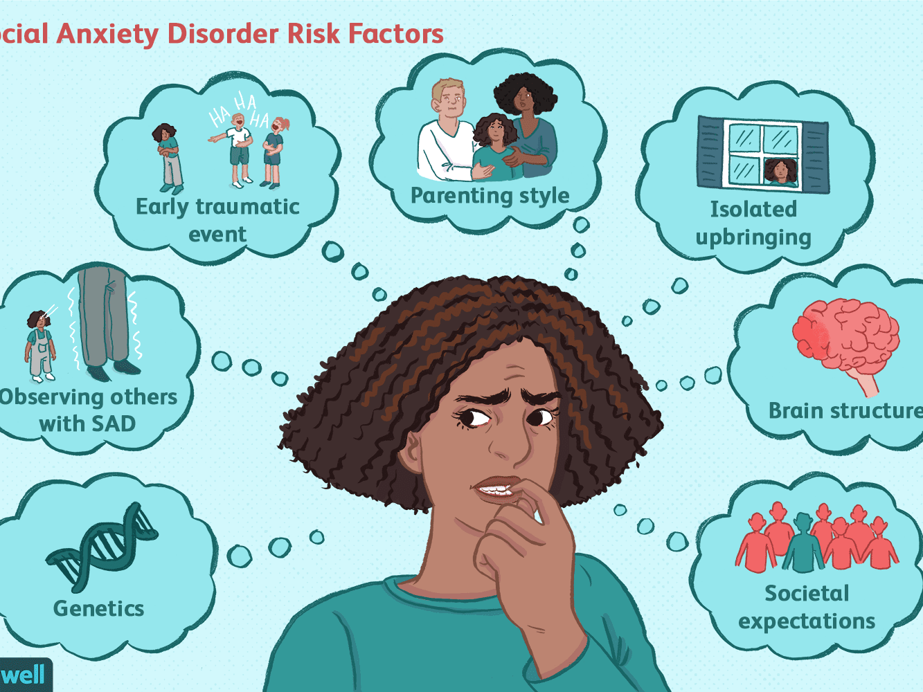 Anxiety Disorder : Dsm 5 Criteria For Diagnosing ...