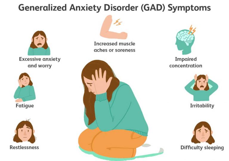 Anxiety Disorder: Types, Causes, Treatment, Symptoms and more