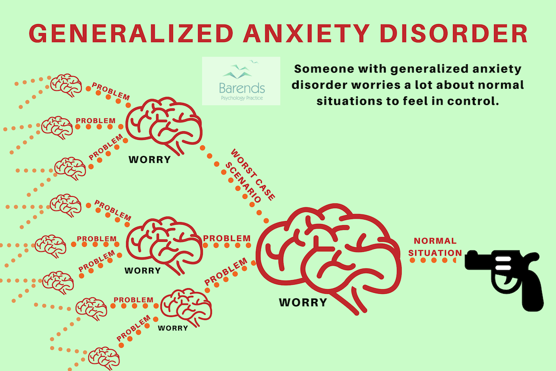 Anxiety disorders: background information about anxiety ...