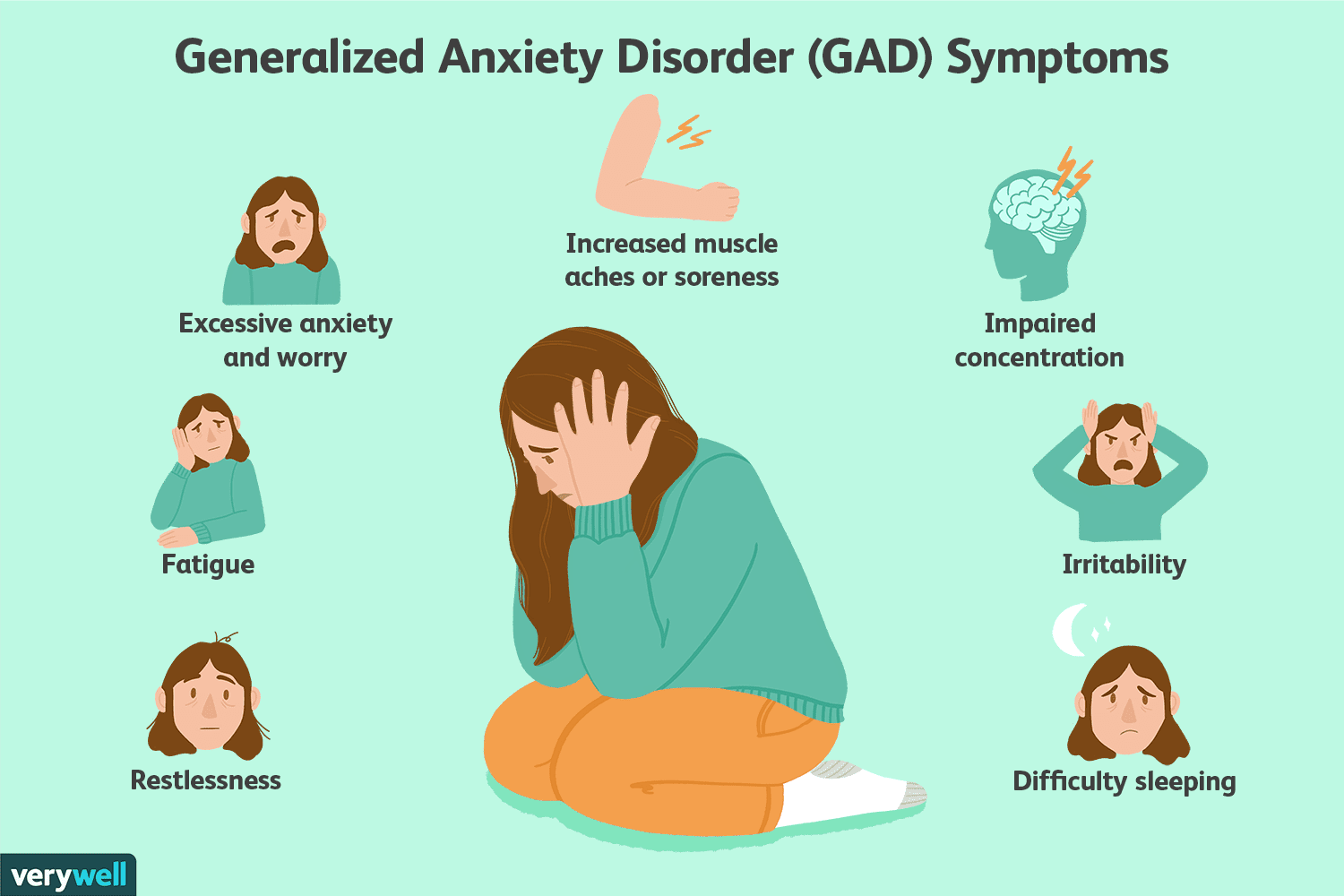 Anxiety: Signs, Symptoms, and Complications