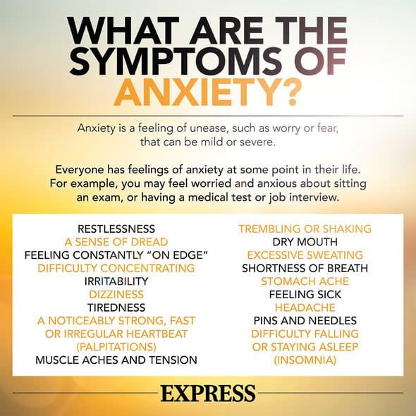 Anxiety symptoms: Shaking, sweating and a dry mouth are signs of the ...