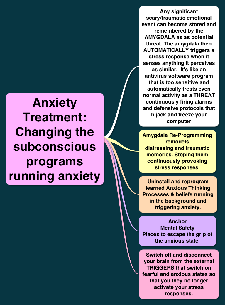 Anxiety Treatment Naturally Without Drugs