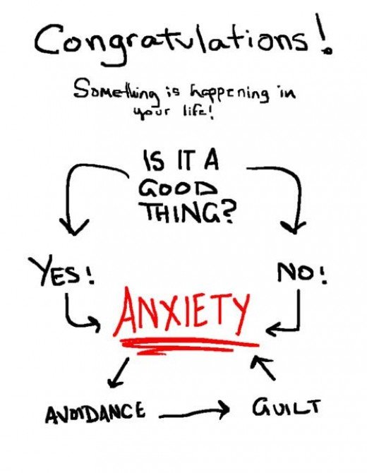 Anxiety: Wishing It Would Go Away Won