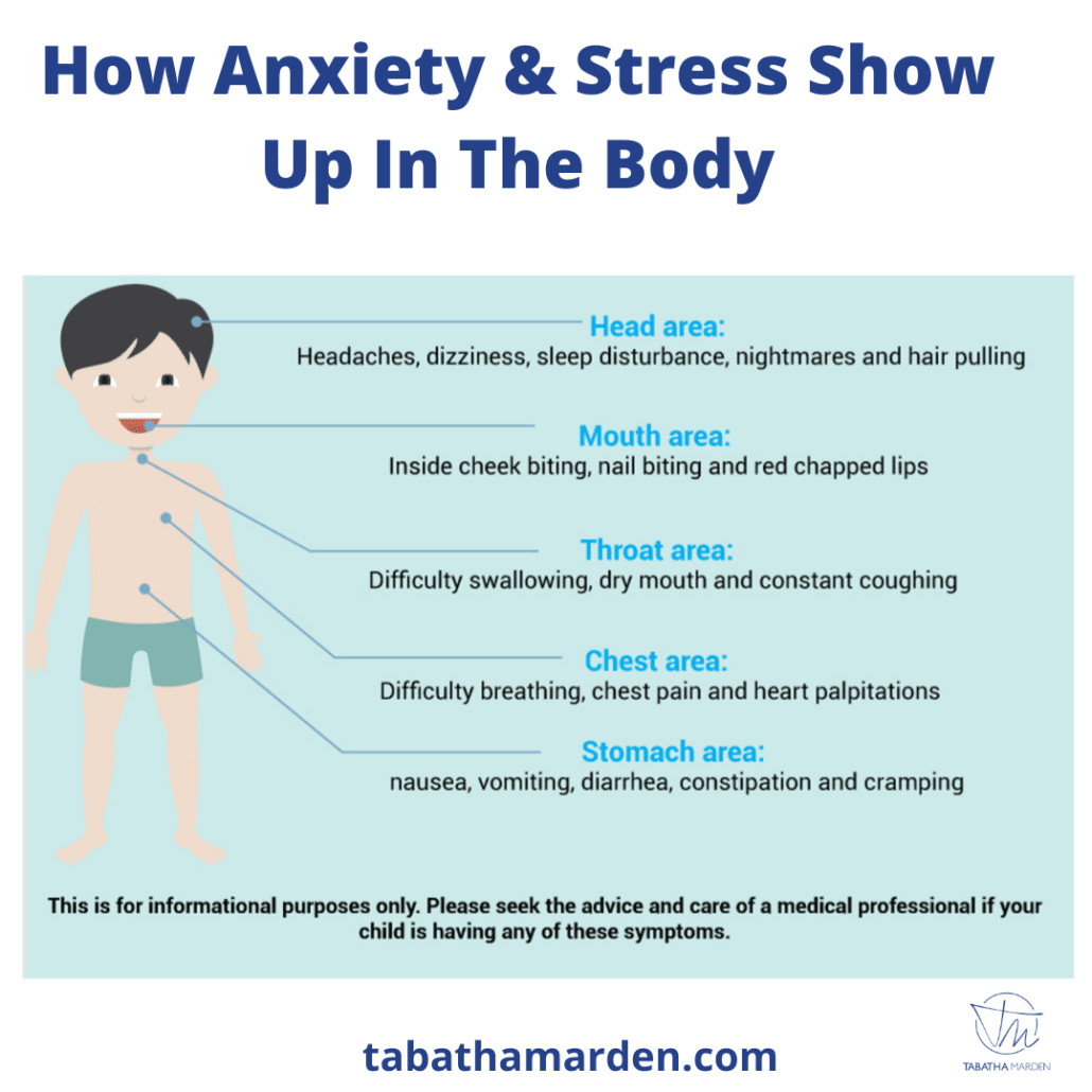Anxiety, Worry, Stress Not Only Show Up In The Mind, But Physically In ...
