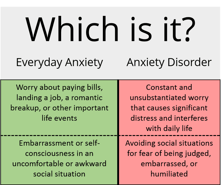 Are Anxiety And Depression The Same Thing