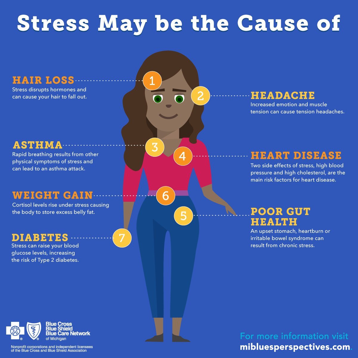 BCBSM on Twitter: " Not only does chronic stress lead to mental anxiety ...