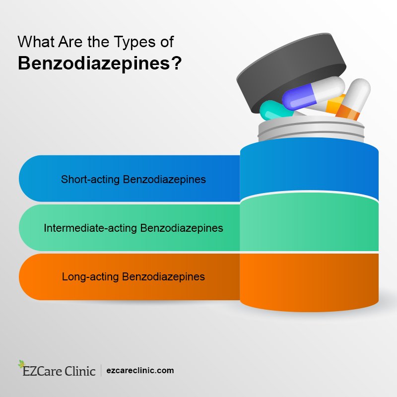 benzodiazepine Archives