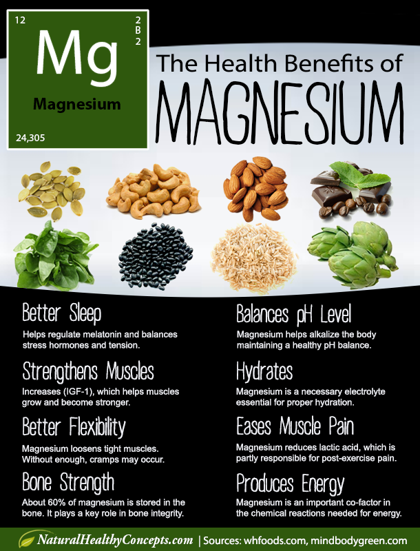 Best Magnesium Supplements for Anxiety