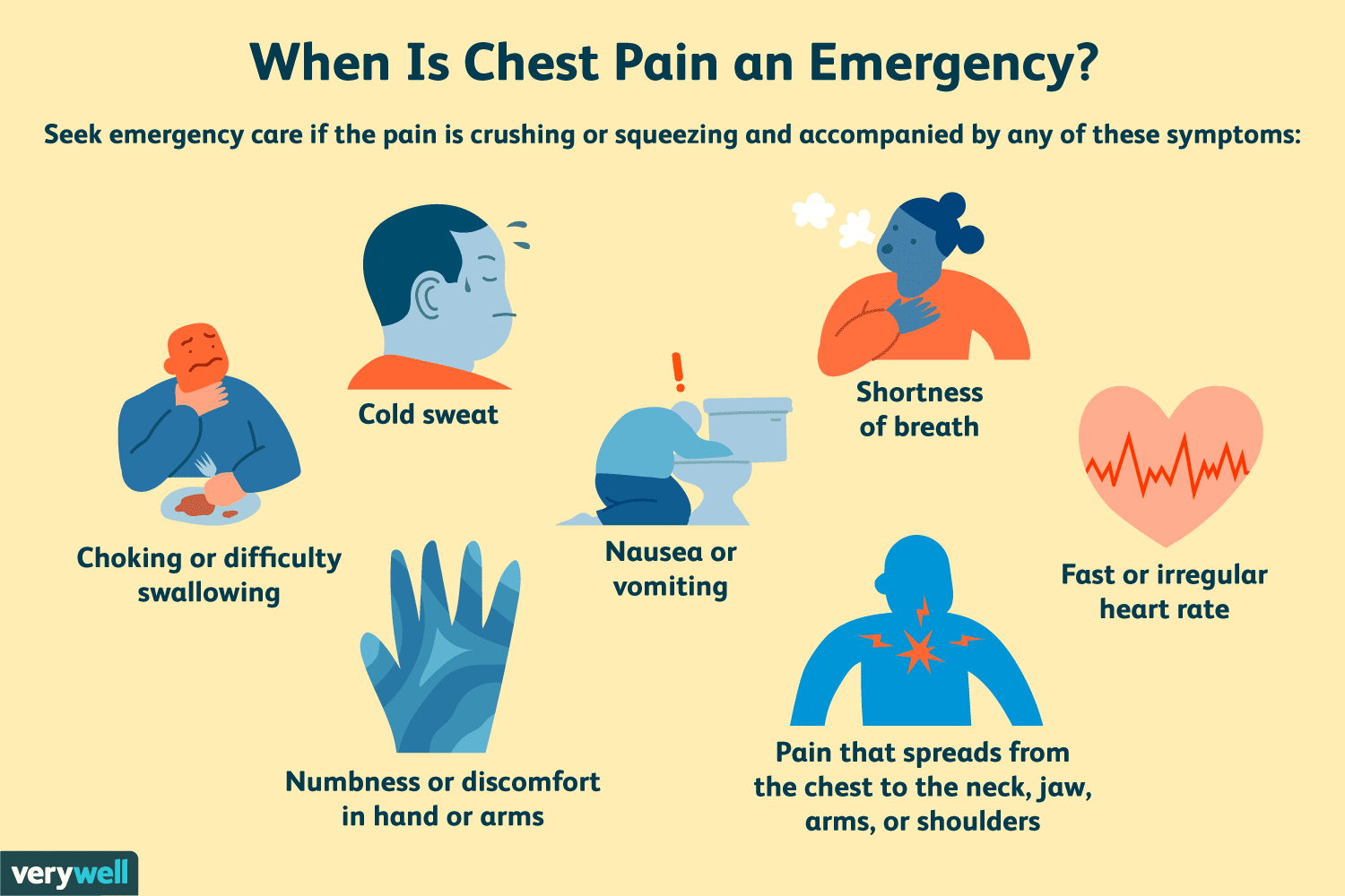 Causes of Right Side Chest Pain