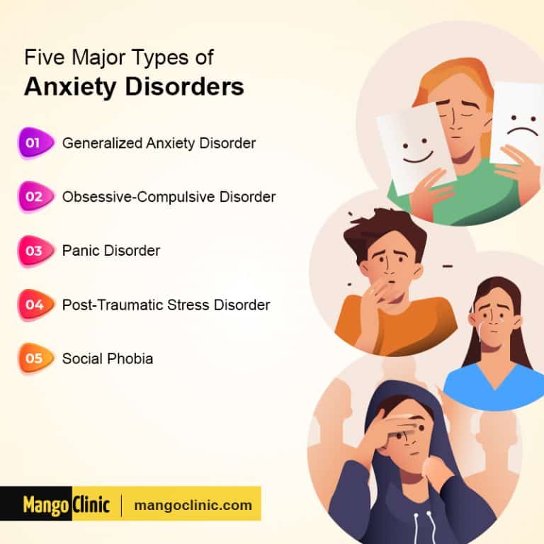 Common Anxiety Signs and Symptoms · Mango Clinic
