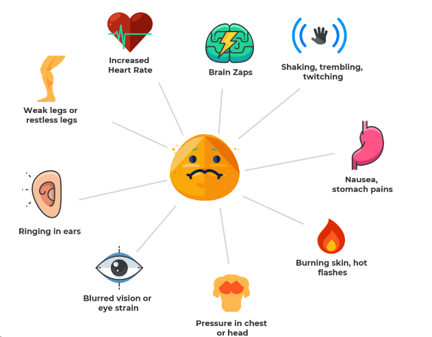 Common Anxiety Symptoms Life Style And Fitness