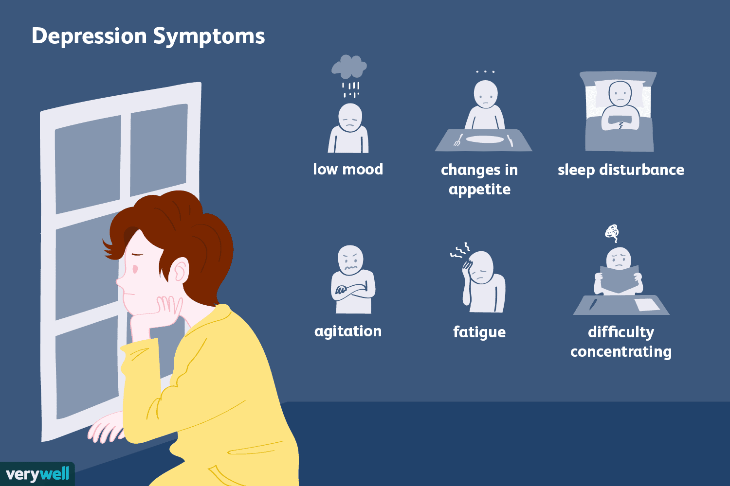 Common Symptoms of Clinical Depression