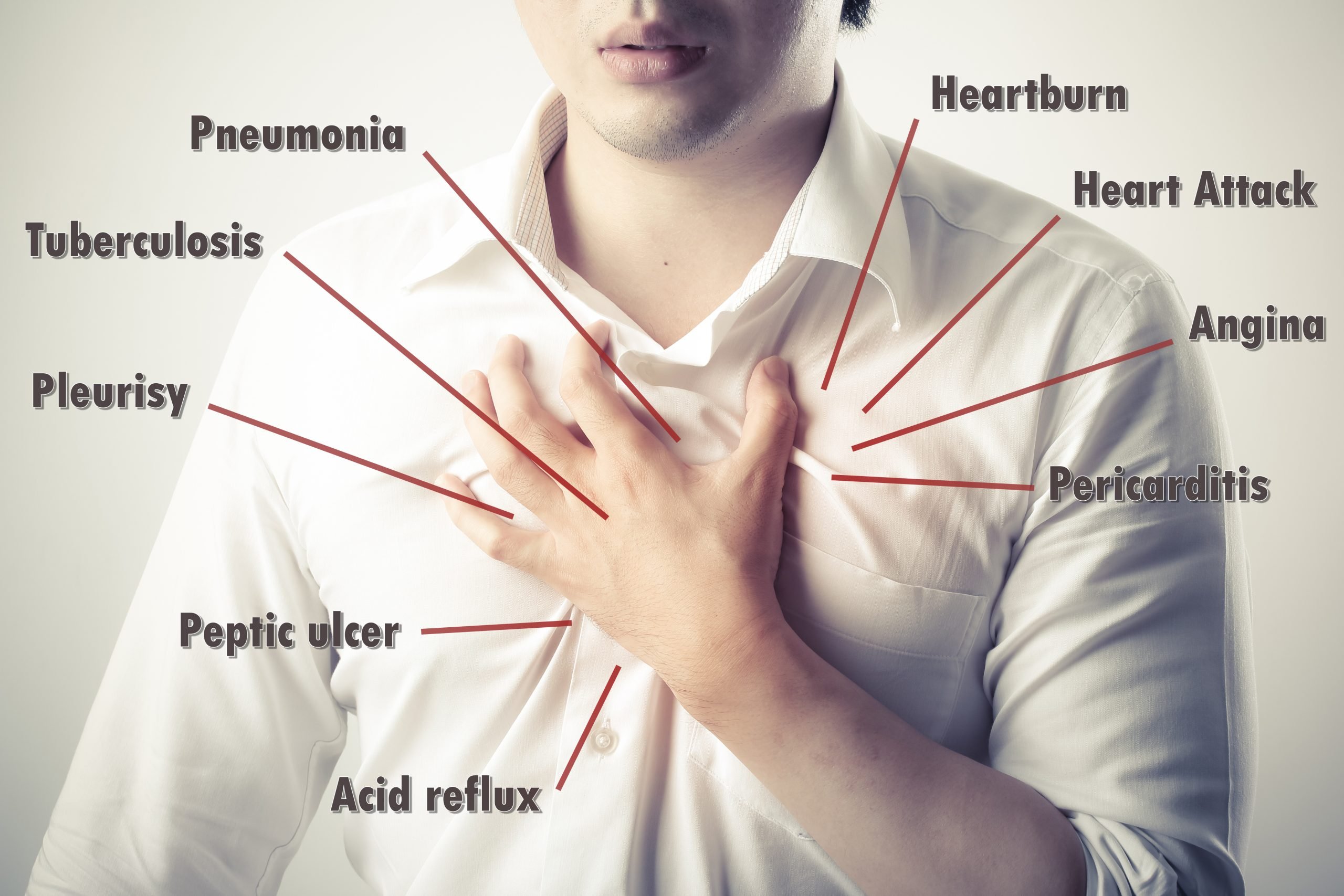Constant Chest Pain &  No Other Symptoms: 8 Causes » Scary ...