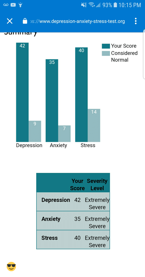 Depression anxiety and stress test, MISHKANET.COM