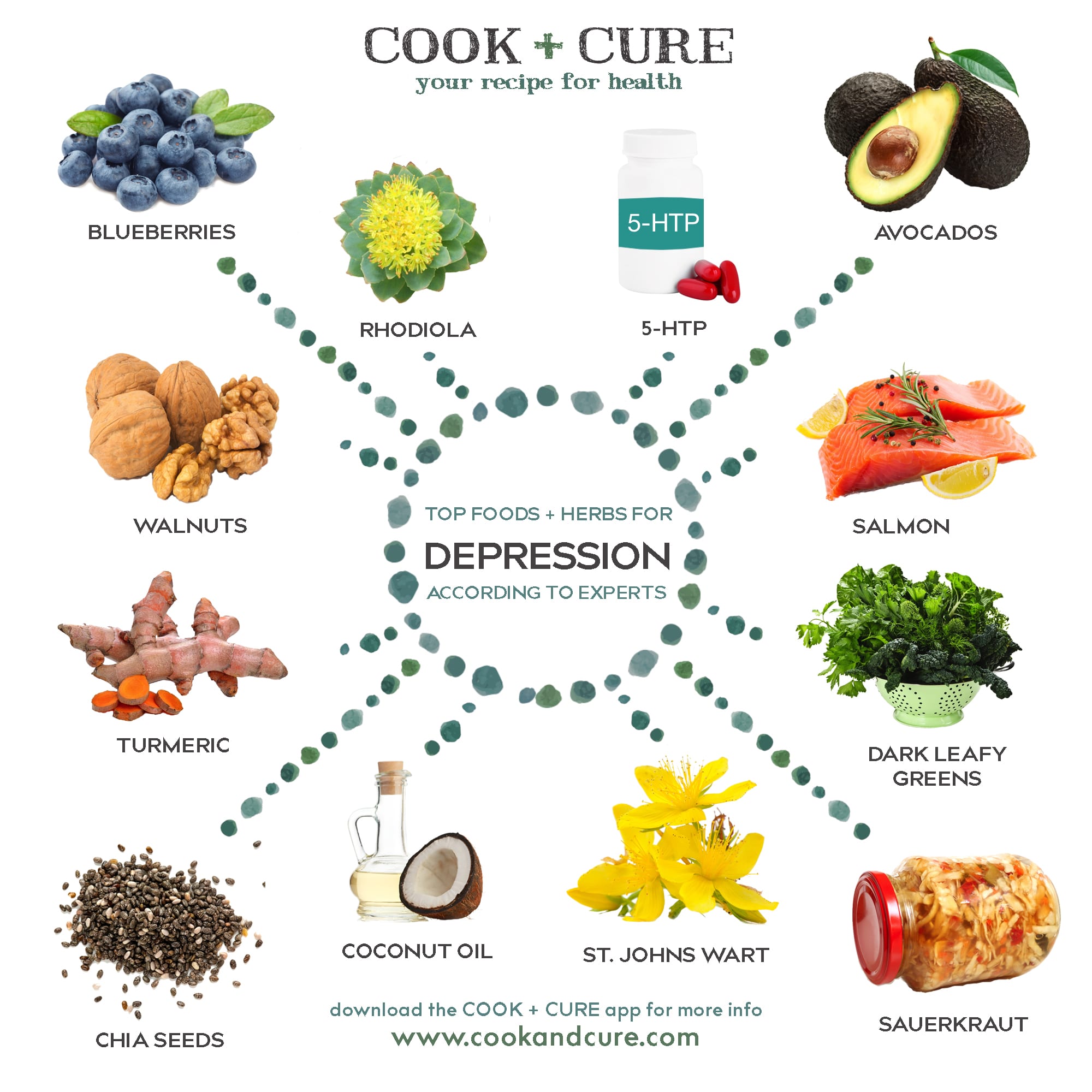 Depression Diet: Best Foods &  Herbs