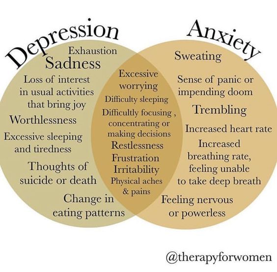 Depression Vs. Anxiety : SelfCareCharts