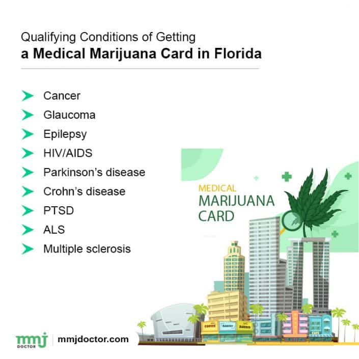 Detailed Guide on How to Get Medical Marijuana In Florida