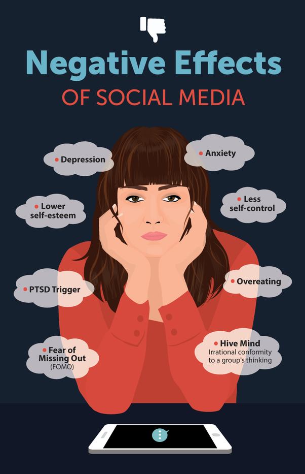 Do you think that social media are harming the mental ...