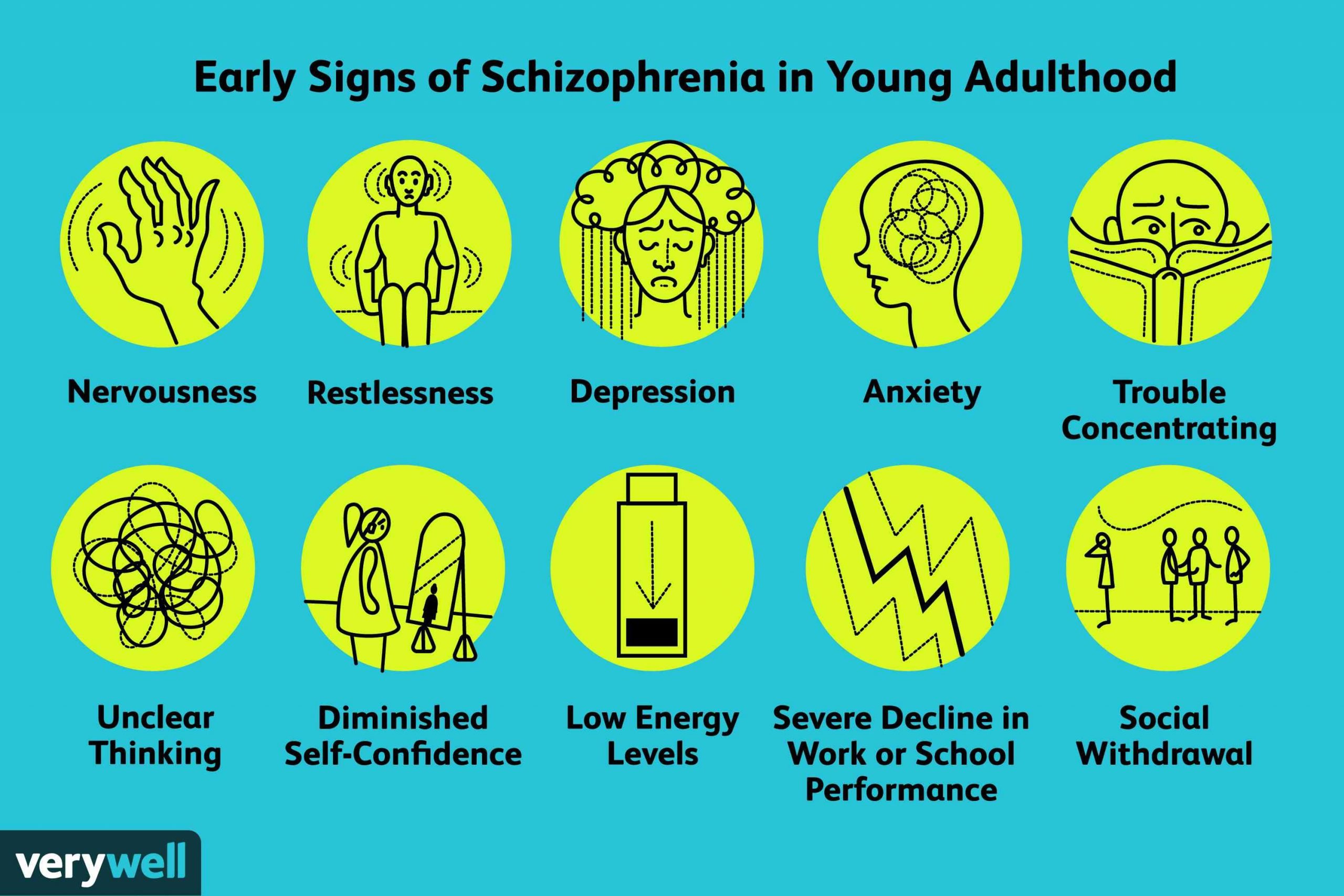 Early Signs of Schizophrenia: Onset and Symptoms