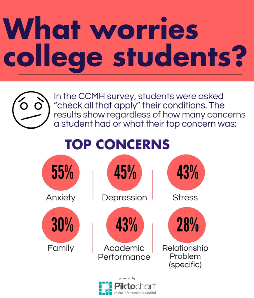 eventalesdesigns: Anxiety Within College Students