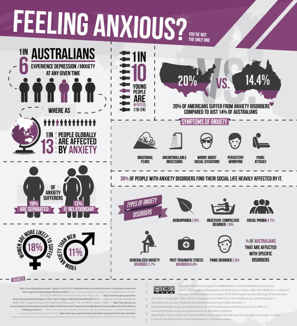 Feeling Anxious? You