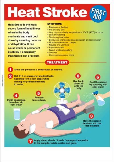 First aid for temperature related emergencies â First aid ...