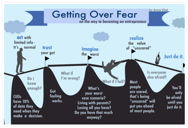 Getting Over Fear