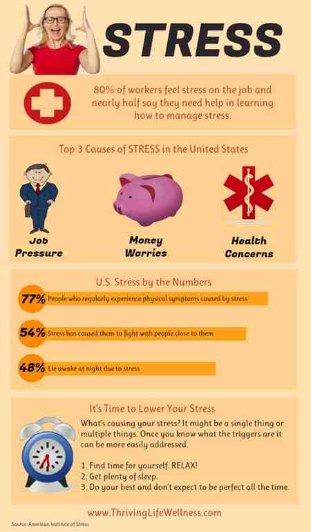 Heartburn Causes By Stress Cant Sleep  TransnationalT ...