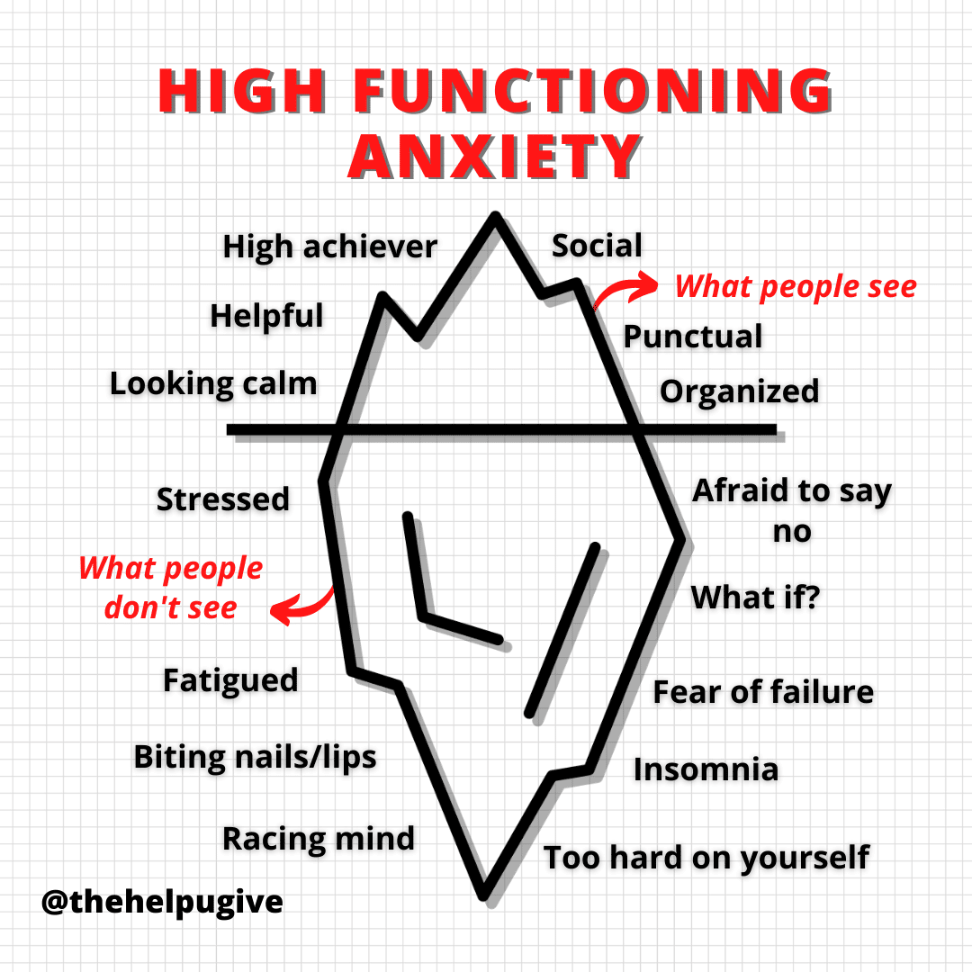 High functioning Anxiety is like when your room looks squeaky clean but ...