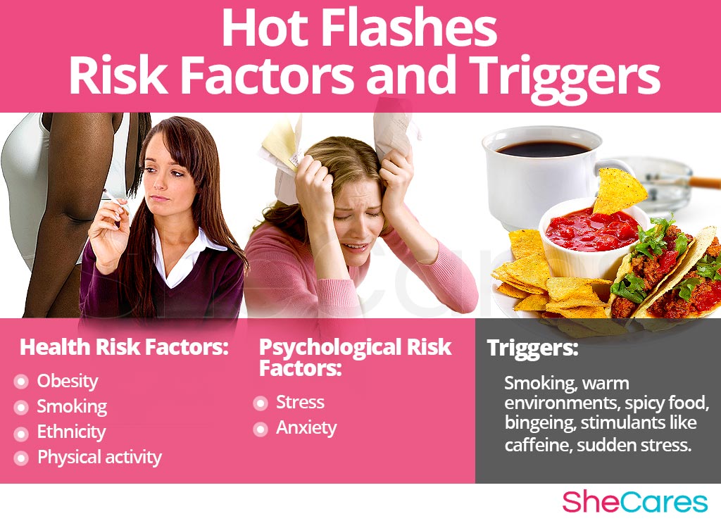 Hot Flashes Hormonal Imbalance Symptoms Shecares