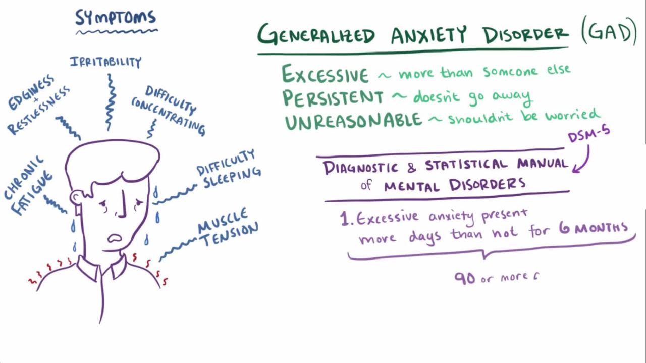 How Do I Know if I Have Generalized Anxiety Disorder?