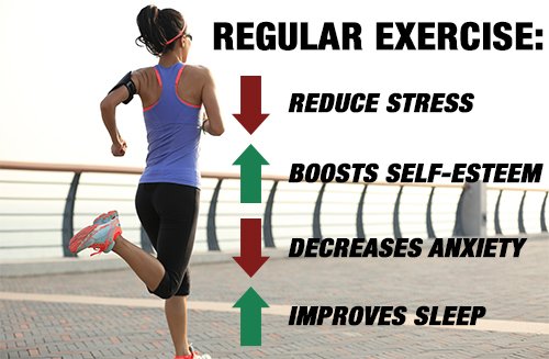 How Exercise Alleviates Anxiety and Depression  Northwest ...
