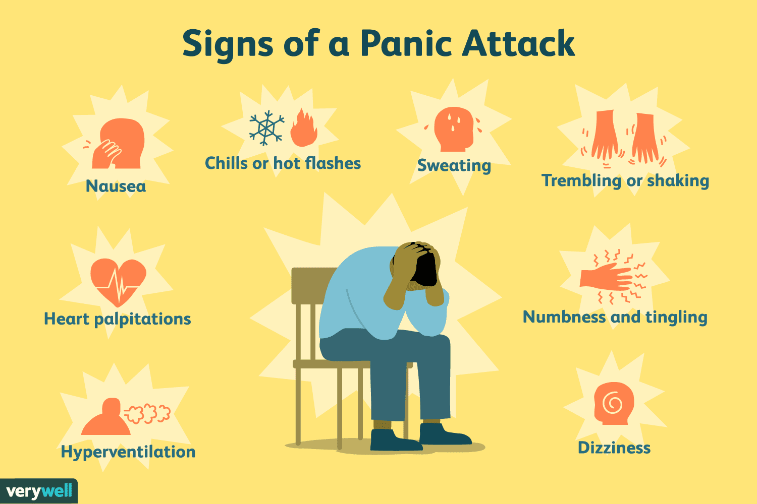 How I Handled My Panic Attack?  My Journey back to Love