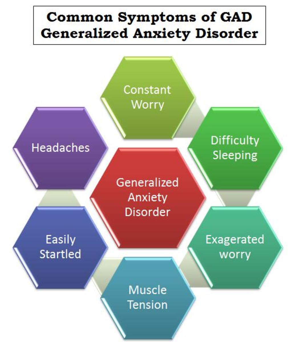 How Is an Anxiety Disorder Diagnosed?